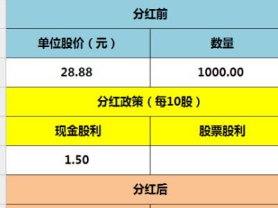 如何计算股票收益率