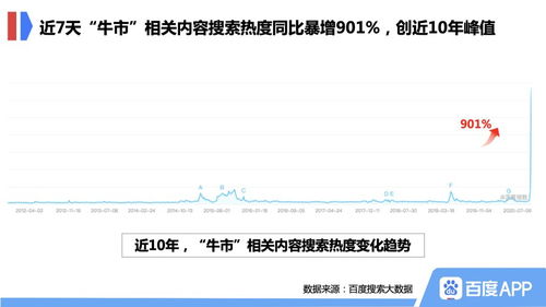 如何搜索股票信息