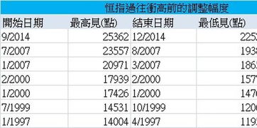 如何看懂港股上头条股票