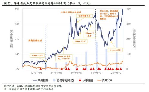 本地兴业证券股票怎么样