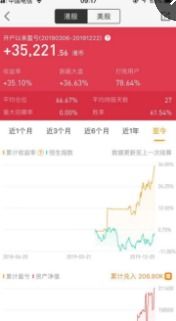 如何炒公司股票赚钱