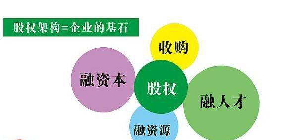 创业股票如何入门