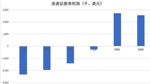 富途和老虎证券怎么样