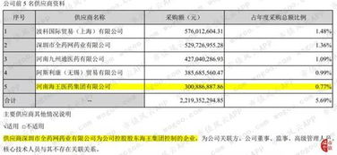 海王证券怎么收益