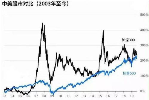 如何判断股票是优质股票