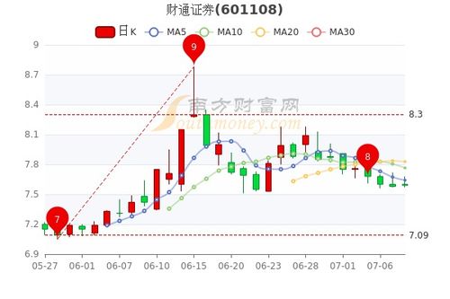 财通证券怎么买股票图文