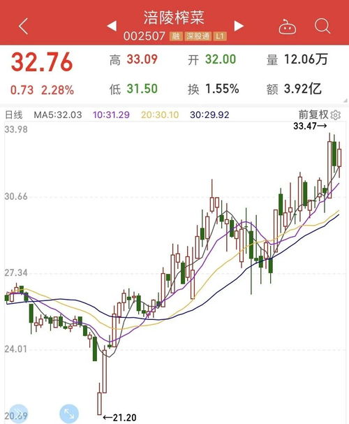 股票盈利后如何持有新股
