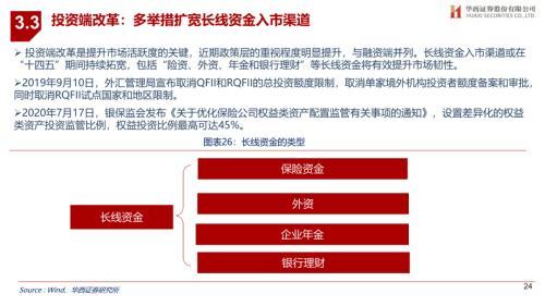 华西证券怎么看庄家底仓