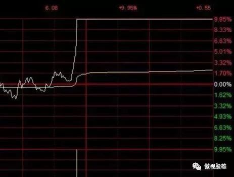 科创股票海得股票如何