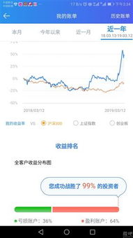安信证券怎么进入不了