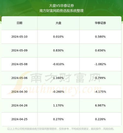 入职华泰证券怎么样啊