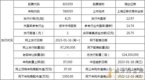信达证券怎么申购新股 信达证券怎么申购新股
