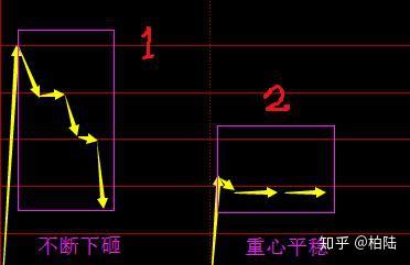 股票精英如何操作