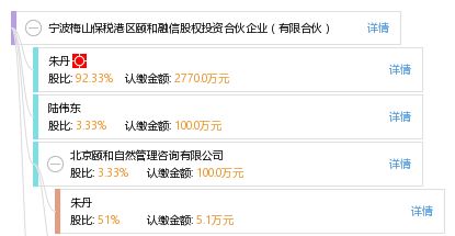宁波融信证券待遇怎么样