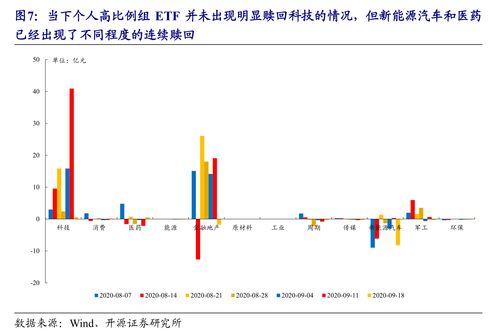 开源证券怎么买入基金