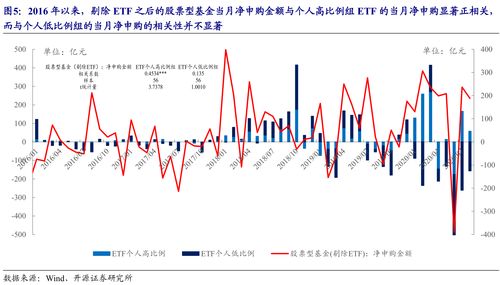 开源证券怎么买入基金