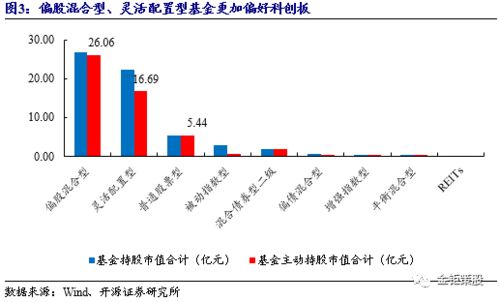 开源证券怎么买入基金