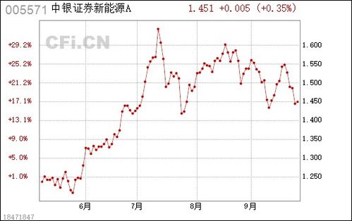 中银证券新能源怎么样