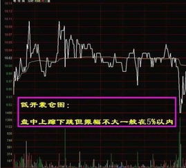 如何实战分析股票 如何实战分析股票