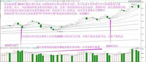 股票短线如何布局 股票短线如何布局