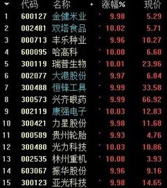 股票竞价资格如何激活