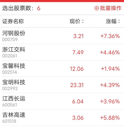 股票竞价资格如何激活