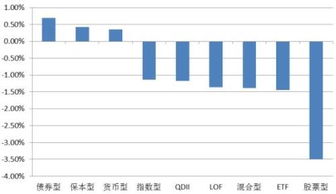 股票配债如何赚钱呢 股票配债如何赚钱呢