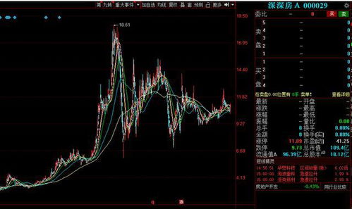股票如何挂高位 股票如何挂高位