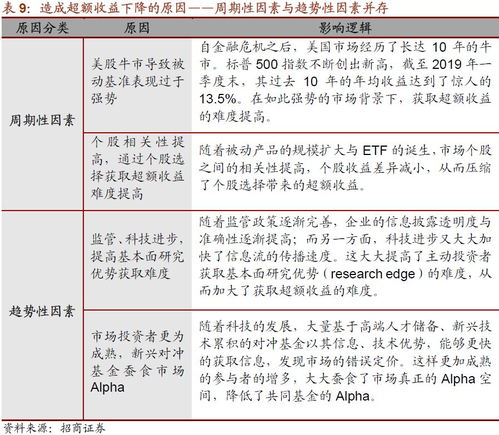 招商证券怎么自动申购