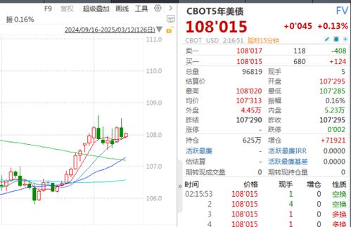 卖股票资金往来如何记账 卖股票资金往来如何记账