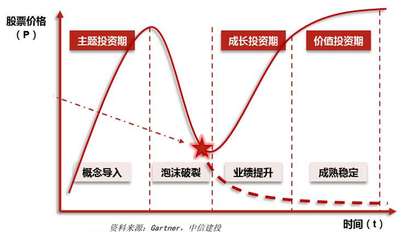 如何区分投资股票和基金