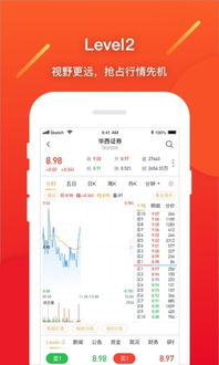 华西证券基金怎么交易