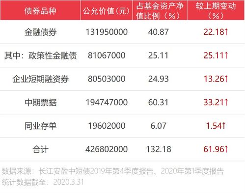 长江证券打新债怎么充值