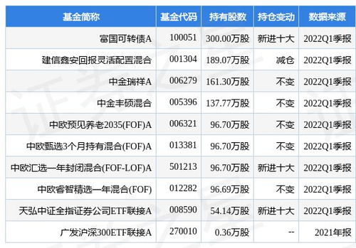 长江证券打新债怎么充值