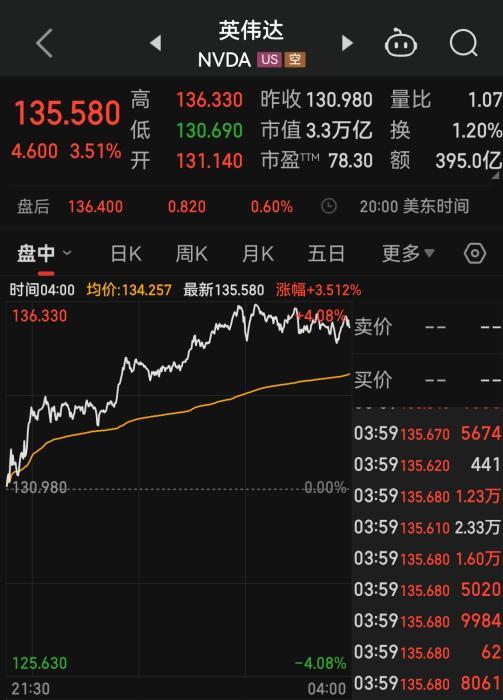 股票如何截图