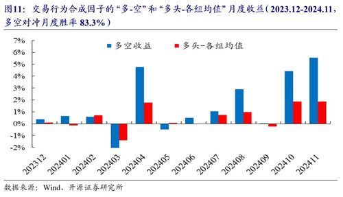 理想股票如何计算
