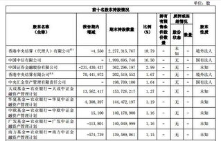 证券下滑怎么回事