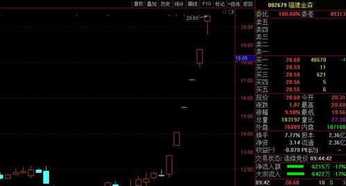 科技股票今日收益如何