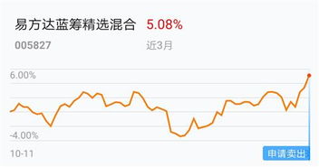 科技股票今日收益如何