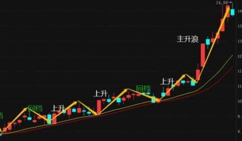 玻璃股票如何买入新股票