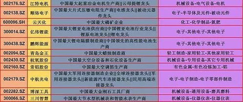 证券市场怎么细分 证券市场怎么细分