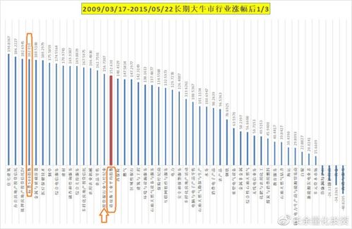 证券市场怎么细分 证券市场怎么细分