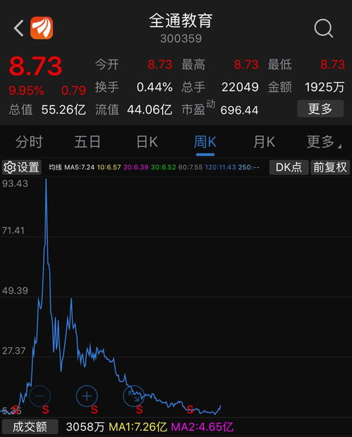 如何判断股票估值 如何判断股票估值
