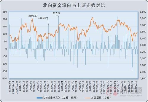 如何看股票的转债数量