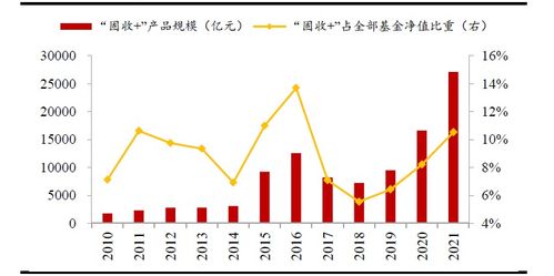如何看股票的转债数量
