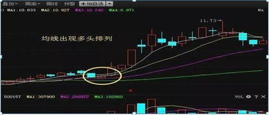 如何增强股票的涨跌速度