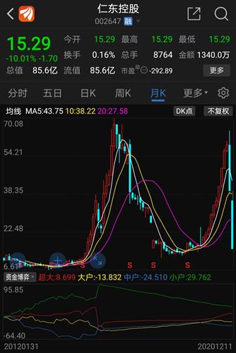 如何增强股票的涨跌速度