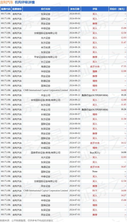 东方证券怎么存入港币