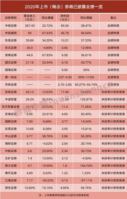中信证券活跃度怎么看