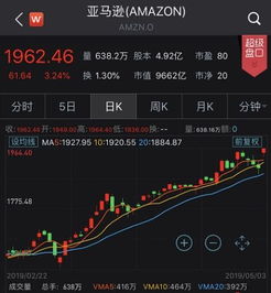 如何购美国股票